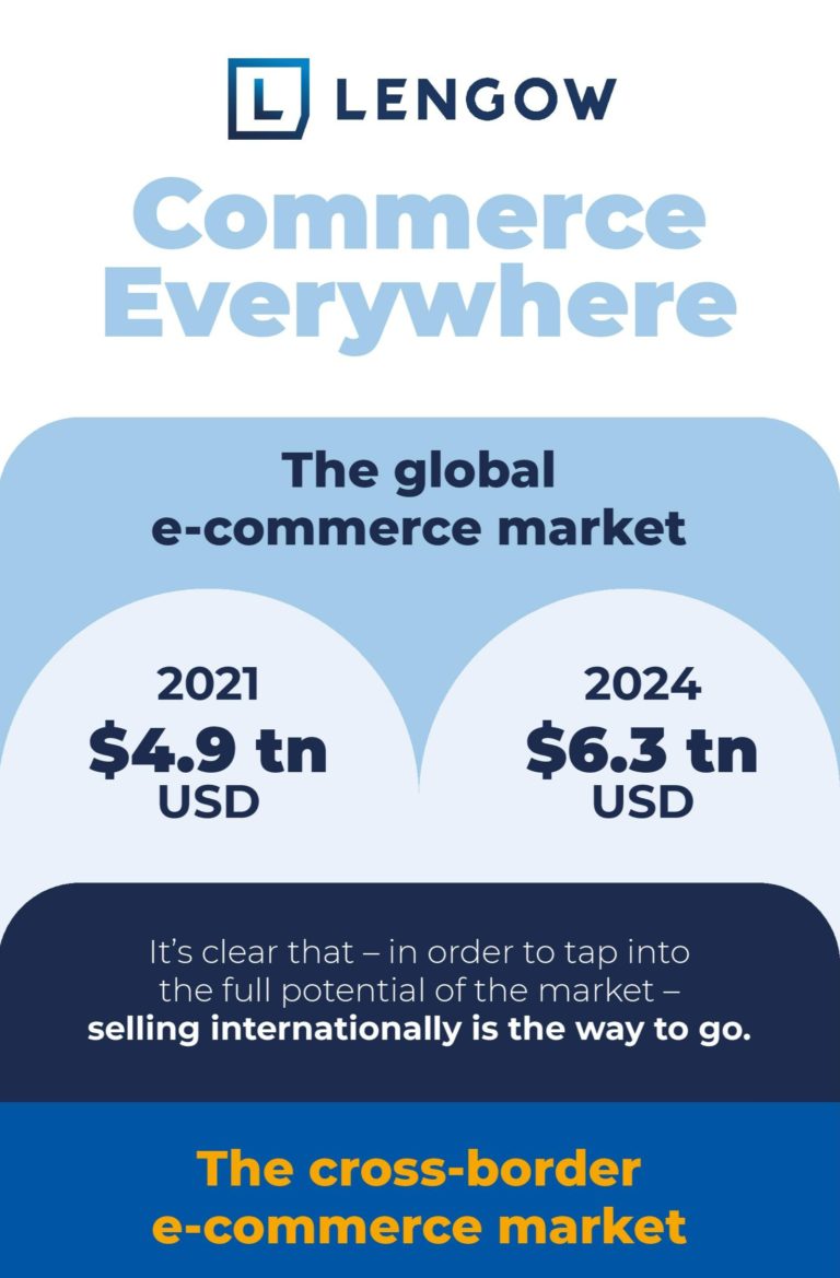 Cross-border Ecommerce Infographics - Lengow